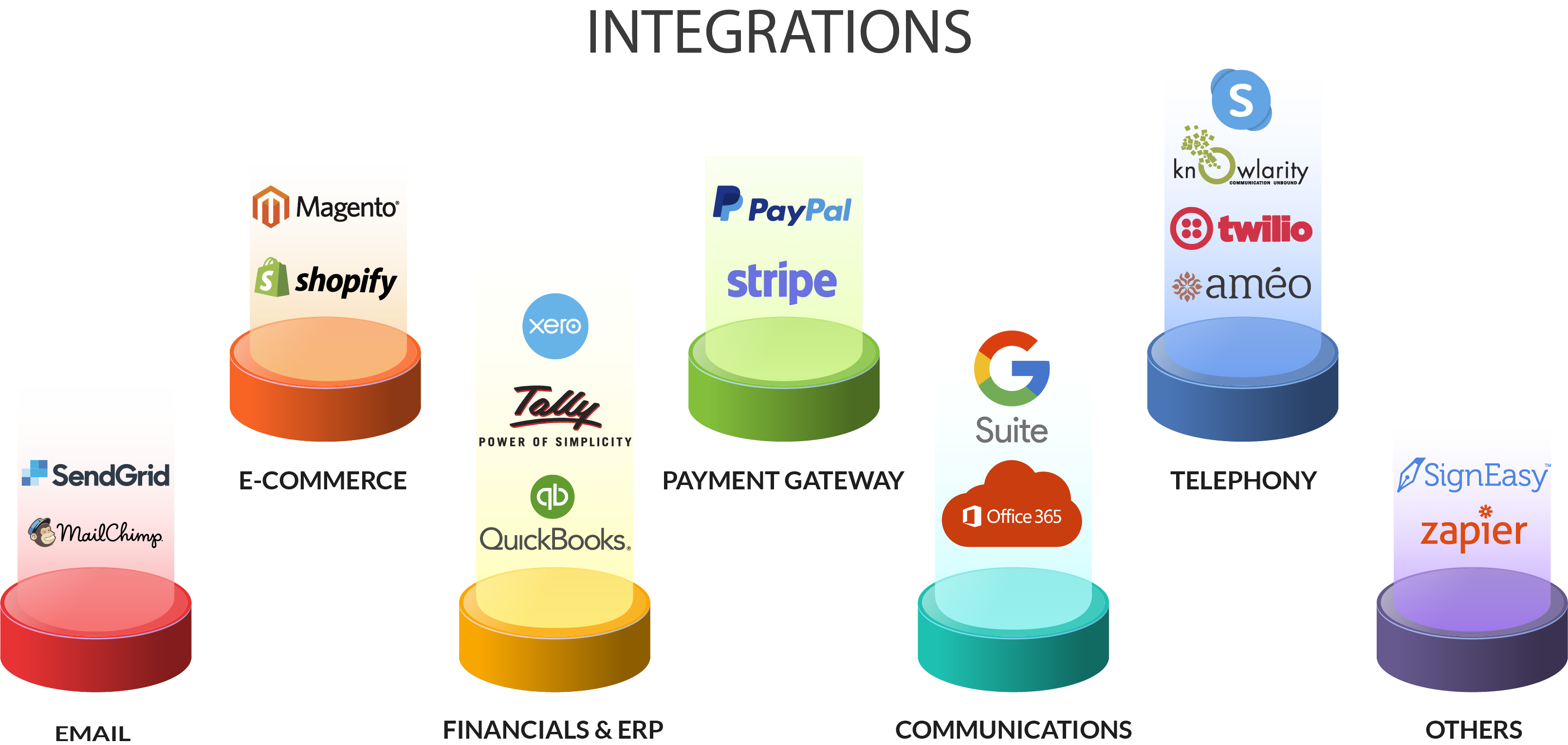 centra crm integrations